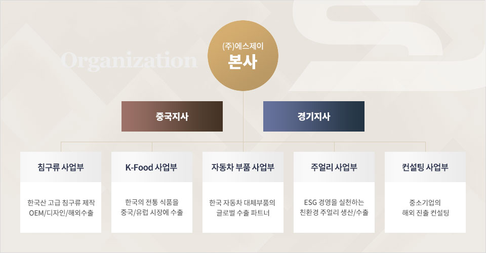 조직도